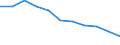 Macroeconomic imbalance procedure indicators: Current account balance - % of GDP, 3 years average / Release: Statistical annex 2013 / Indicator: Headline indicators / Geopolitical entity (reporting): Finland
