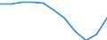 Macroeconomic imbalance procedure indicators: Current account balance - % of GDP, 3 years average / Release: Statistical annex 2013 / Indicator: All indicators / Geopolitical entity (reporting): Bulgaria