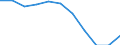 Macroeconomic imbalance procedure indicators: Current account balance - % of GDP, 3 years average / Release: Statistical annex 2013 / Indicator: All indicators / Geopolitical entity (reporting): Greece
