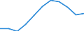 Macroeconomic imbalance procedure indicators: Current account balance - % of GDP, 3 years average / Release: Statistical annex 2013 / Indicator: All indicators / Geopolitical entity (reporting): Netherlands