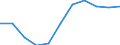 Current account balance - % of GDP, 3 years average / Statistical annex 2013 / Headline indicators / Czechia