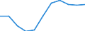 Leistungsbilanz - % des BIP, 3 Jahre Durchschnitt / Statistischer Anhang 2013 / Leitindikatoren / Tschechien