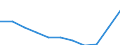 Leistungsbilanz - % des BIP, 3 Jahre Durchschnitt / Statistischer Anhang 2013 / Leitindikatoren / Estland