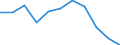 Leistungsbilanz - % des BIP, 3 Jahre Durchschnitt / Statistischer Anhang 2013 / Leitindikatoren / Luxemburg