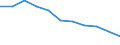 Leistungsbilanz - % des BIP, 3 Jahre Durchschnitt / Statistischer Anhang 2013 / Leitindikatoren / Finnland