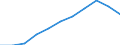 Leistungsbilanz - % des BIP, 3 Jahre Durchschnitt / Statistischer Anhang 2013 / Leitindikatoren / Schweden