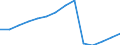 Statistical classification of economic activities in the European Community (NACE Rev. 2): Total - all NACE activities / Unit of measure: Constant prices, index 2010=100 / National accounts indicator (ESA 2010): Value added, gross / Geopolitical entity (reporting): Central African Republic