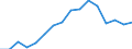 Statistical classification of economic activities in the European Community (NACE Rev. 2): Total - all NACE activities / Unit of measure: Constant prices, index 2010=100 / National accounts indicator (ESA 2010): Value added, gross / Geopolitical entity (reporting): Congo