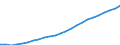 Statistical classification of economic activities in the European Community (NACE Rev. 2): Total - all NACE activities / Unit of measure: Constant prices, index 2010=100 / National accounts indicator (ESA 2010): Value added, gross / Geopolitical entity (reporting): Democratic Republic of the Congo