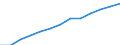 Statistical classification of economic activities in the European Community (NACE Rev. 2): Total - all NACE activities / Unit of measure: Constant prices, index 2010=100 / National accounts indicator (ESA 2010): Value added, gross / Geopolitical entity (reporting): São Tomé and Príncipe