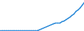 Statistical classification of economic activities in the European Community (NACE Rev. 2): Total - all NACE activities / Unit of measure: Constant prices, index 2010=100 / National accounts indicator (ESA 2010): Value added, gross / Geopolitical entity (reporting): Ethiopia