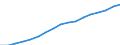 Statistical classification of economic activities in the European Community (NACE Rev. 2): Total - all NACE activities / Unit of measure: Constant prices, index 2010=100 / National accounts indicator (ESA 2010): Value added, gross / Geopolitical entity (reporting): Malawi