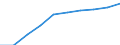 Statistical classification of economic activities in the European Community (NACE Rev. 2): Total - all NACE activities / Unit of measure: Constant prices, index 2010=100 / National accounts indicator (ESA 2010): Value added, gross / Geopolitical entity (reporting): Zimbabwe