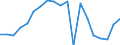 Statistical classification of economic activities in the European Community (NACE Rev. 2): Total - all NACE activities / Unit of measure: Constant prices, index 2010=100 / National accounts indicator (ESA 2010): Value added, gross / Geopolitical entity (reporting): Libya