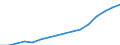 Statistical classification of economic activities in the European Community (NACE Rev. 2): Total - all NACE activities / Unit of measure: Constant prices, index 2010=100 / National accounts indicator (ESA 2010): Value added, gross / Geopolitical entity (reporting): Guinea