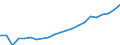 Statistical classification of economic activities in the European Community (NACE Rev. 2): Total - all NACE activities / Unit of measure: Constant prices, index 2010=100 / National accounts indicator (ESA 2010): Value added, gross / Geopolitical entity (reporting): Guinea-Bissau