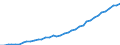 Statistical classification of economic activities in the European Community (NACE Rev. 2): Total - all NACE activities / Unit of measure: Constant prices, index 2010=100 / National accounts indicator (ESA 2010): Value added, gross / Geopolitical entity (reporting): Mali