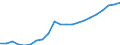 Statistical classification of economic activities in the European Community (NACE Rev. 2): Total - all NACE activities / Unit of measure: Constant prices, index 2010=100 / National accounts indicator (ESA 2010): Value added, gross / Geopolitical entity (reporting): Mauritania