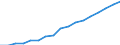 Statistical classification of economic activities in the European Community (NACE Rev. 2): Total - all NACE activities / Unit of measure: Constant prices, index 2010=100 / National accounts indicator (ESA 2010): Value added, gross / Geopolitical entity (reporting): Niger