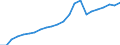 Statistical classification of economic activities in the European Community (NACE Rev. 2): Total - all NACE activities / Unit of measure: Constant prices, index 2010=100 / National accounts indicator (ESA 2010): Value added, gross / Geopolitical entity (reporting): Sierra Leone