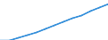 Statistical classification of economic activities in the European Community (NACE Rev. 2): Total - all NACE activities / Unit of measure: Constant prices, index 2010=100 / National accounts indicator (ESA 2010): Value added, gross / Geopolitical entity (reporting): Togo