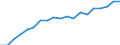 Statistical classification of economic activities in the European Community (NACE Rev. 2): Total - all NACE activities / Unit of measure: Constant prices, index 2010=100 / National accounts indicator (ESA 2010): Value added, gross / Geopolitical entity (reporting): Greenland