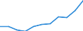 Statistical classification of economic activities in the European Community (NACE Rev. 2): Total - all NACE activities / Unit of measure: Constant prices, index 2010=100 / National accounts indicator (ESA 2010): Value added, gross / Geopolitical entity (reporting): British Virgin Islands