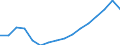 Statistical classification of economic activities in the European Community (NACE Rev. 2): Total - all NACE activities / Unit of measure: Constant prices, index 2010=100 / National accounts indicator (ESA 2010): Value added, gross / Geopolitical entity (reporting): Cayman Islands