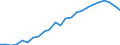 Statistical classification of economic activities in the European Community (NACE Rev. 2): Total - all NACE activities / Unit of measure: Constant prices, index 2010=100 / National accounts indicator (ESA 2010): Value added, gross / Geopolitical entity (reporting): Haiti