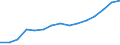 Statistical classification of economic activities in the European Community (NACE Rev. 2): Total - all NACE activities / Unit of measure: Constant prices, index 2010=100 / National accounts indicator (ESA 2010): Value added, gross / Geopolitical entity (reporting): Saint Lucia