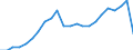 Statistical classification of economic activities in the European Community (NACE Rev. 2): Total - all NACE activities / Unit of measure: Constant prices, index 2010=100 / National accounts indicator (ESA 2010): Value added, gross / Geopolitical entity (reporting): Turks and Caicos Islands