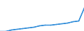 Statistical classification of economic activities in the European Community (NACE Rev. 2): Total - all NACE activities / Unit of measure: Constant prices, index 2010=100 / National accounts indicator (ESA 2010): Value added, gross / Geopolitical entity (reporting): Guyana