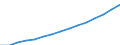 Statistical classification of economic activities in the European Community (NACE Rev. 2): Total - all NACE activities / Unit of measure: Constant prices, index 2010=100 / National accounts indicator (ESA 2010): Value added, gross / Geopolitical entity (reporting): Bangladesh