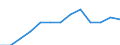 Statistical classification of economic activities in the European Community (NACE Rev. 2): Total - all NACE activities / Unit of measure: Constant prices, index 2010=100 / National accounts indicator (ESA 2010): Value added, gross / Geopolitical entity (reporting): Iran