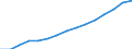 Statistical classification of economic activities in the European Community (NACE Rev. 2): Total - all NACE activities / Unit of measure: Constant prices, index 2010=100 / National accounts indicator (ESA 2010): Value added, gross / Geopolitical entity (reporting): Pakistan