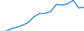 Statistical classification of economic activities in the European Community (NACE Rev. 2): Total - all NACE activities / Unit of measure: Constant prices, index 2010=100 / National accounts indicator (ESA 2010): Value added, gross / Geopolitical entity (reporting): Iraq