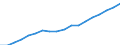 Statistical classification of economic activities in the European Community (NACE Rev. 2): Total - all NACE activities / Unit of measure: Constant prices, index 2010=100 / National accounts indicator (ESA 2010): Value added, gross / Geopolitical entity (reporting): Syria