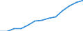 Statistical classification of economic activities in the European Community (NACE Rev. 2): Total - all NACE activities / Unit of measure: Constant prices, index 2010=100 / National accounts indicator (ESA 2010): Value added, gross / Geopolitical entity (reporting): Papua New Guinea