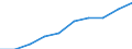 Statistical classification of economic activities in the European Community (NACE Rev. 2): Total - all NACE activities / Unit of measure: Constant prices, index 2010=100 / National accounts indicator (ESA 2010): Value added, gross / Geopolitical entity (reporting): Solomon Islands