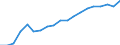 Statistical classification of economic activities in the European Community (NACE Rev. 2): Total - all NACE activities / Unit of measure: Constant prices, index 2010=100 / National accounts indicator (ESA 2010): Value added, gross / Geopolitical entity (reporting): Guam