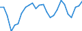 Statistical classification of economic activities in the European Community (NACE Rev. 2): Total - all NACE activities / Unit of measure: Constant prices, index 2010=100 / National accounts indicator (ESA 2010): Value added, gross / Geopolitical entity (reporting): Federated States of Micronesia