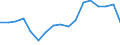 Statistical classification of economic activities in the European Community (NACE Rev. 2): Total - all NACE activities / Unit of measure: Constant prices, index 2010=100 / National accounts indicator (ESA 2010): Value added, gross / Geopolitical entity (reporting): Palau