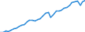 Statistical classification of economic activities in the European Community (NACE Rev. 2): Total - all NACE activities / Unit of measure: Chain linked volumes, index 2010=100 / National accounts indicator (ESA 2010): Value added, gross / Geopolitical entity (reporting): Germany