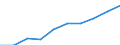 Unit of measure: Constant prices, index 2010=100 / National accounts indicator (ESA 2010): Gross domestic product at market prices / Geopolitical entity (reporting): Moldova