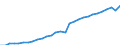 Maßeinheit: Konstante Preise, Index 2010=100 / Volkswirtschaftliche Gesamtrechnungen Indikator (ESVG 2010): Bruttoinlandsprodukt zu Marktpreisen / Geopolitische Meldeeinheit: Georgien