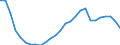 Unit of measure: Constant prices, index 2010=100 / National accounts indicator (ESA 2010): Gross domestic product at market prices / Geopolitical entity (reporting): Ukraine