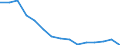 Maßeinheit: Konstante Preise, Index 2010=100 / Volkswirtschaftliche Gesamtrechnungen Indikator (ESVG 2010): Bruttoinlandsprodukt zu Marktpreisen / Geopolitische Meldeeinheit: San Marino