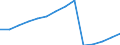 Unit of measure: Constant prices, index 2010=100 / National accounts indicator (ESA 2010): Gross domestic product at market prices / Geopolitical entity (reporting): Central African Republic