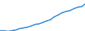 Maßeinheit: Konstante Preise, Index 2010=100 / Volkswirtschaftliche Gesamtrechnungen Indikator (ESVG 2010): Bruttoinlandsprodukt zu Marktpreisen / Geopolitische Meldeeinheit: Demokratische Republik Kongo