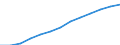 Maßeinheit: Konstante Preise, Index 2010=100 / Volkswirtschaftliche Gesamtrechnungen Indikator (ESVG 2010): Bruttoinlandsprodukt zu Marktpreisen / Geopolitische Meldeeinheit: São Tomé und Príncipe